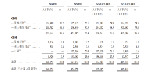 佳捷康创新集团递表港交所 毛利率承压下的品牌突围之路