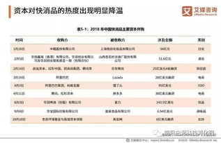 高端化驱动快消品市场 个人卫生用品成居民消费新焦点